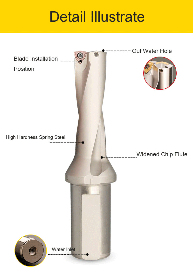 Lâminas indexáveis. gif
